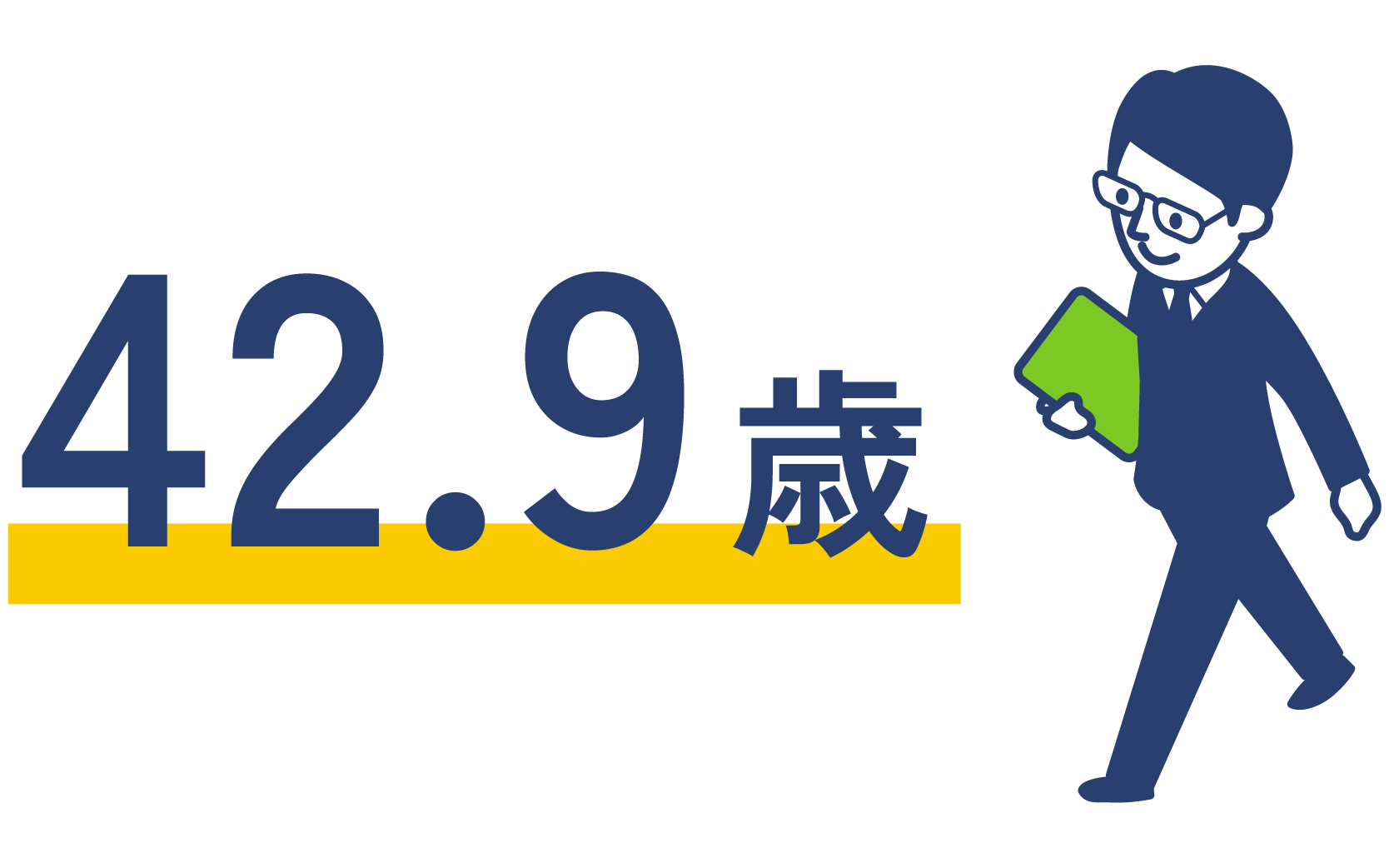 平均年齢