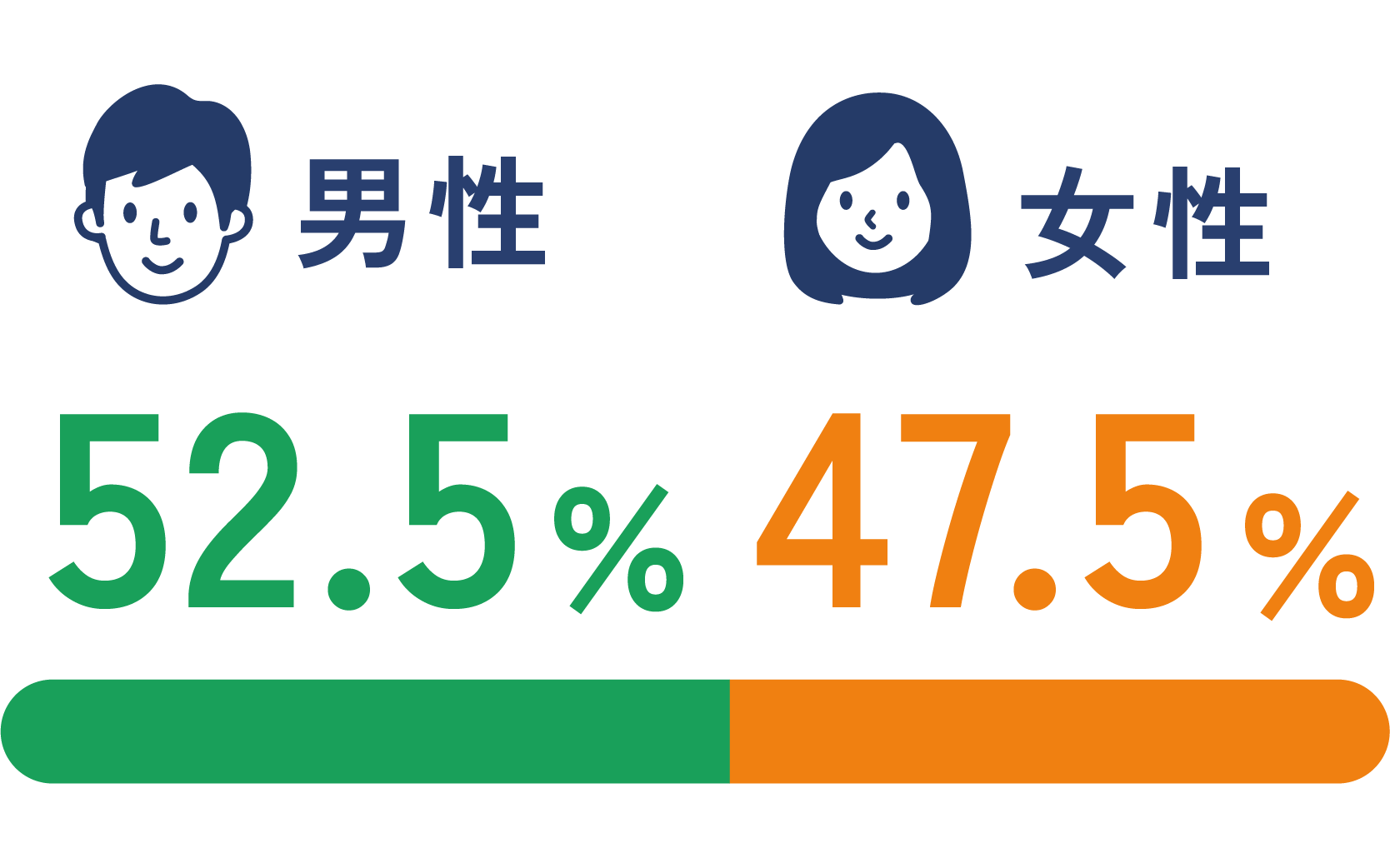男女比率