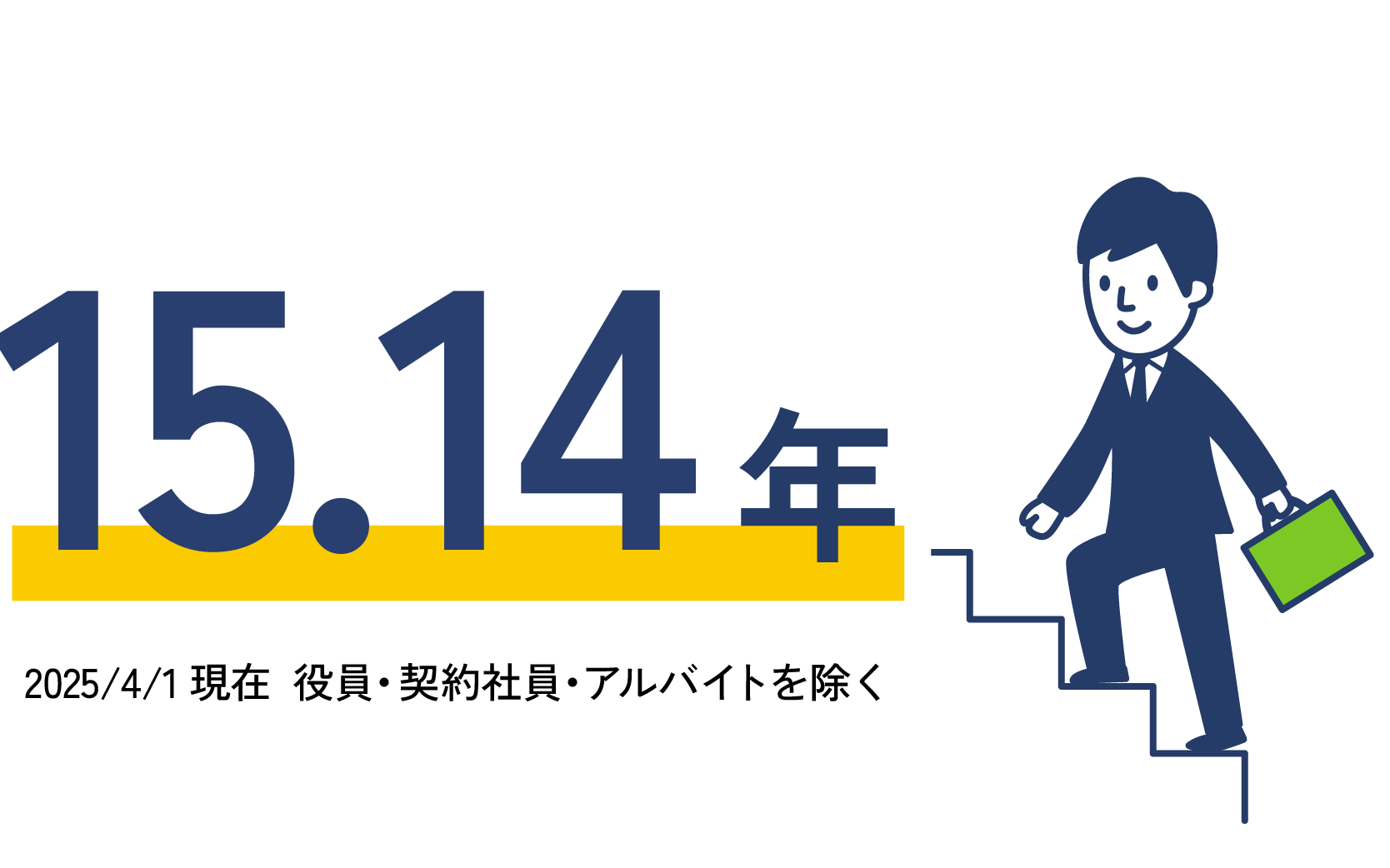 平均勤続年数