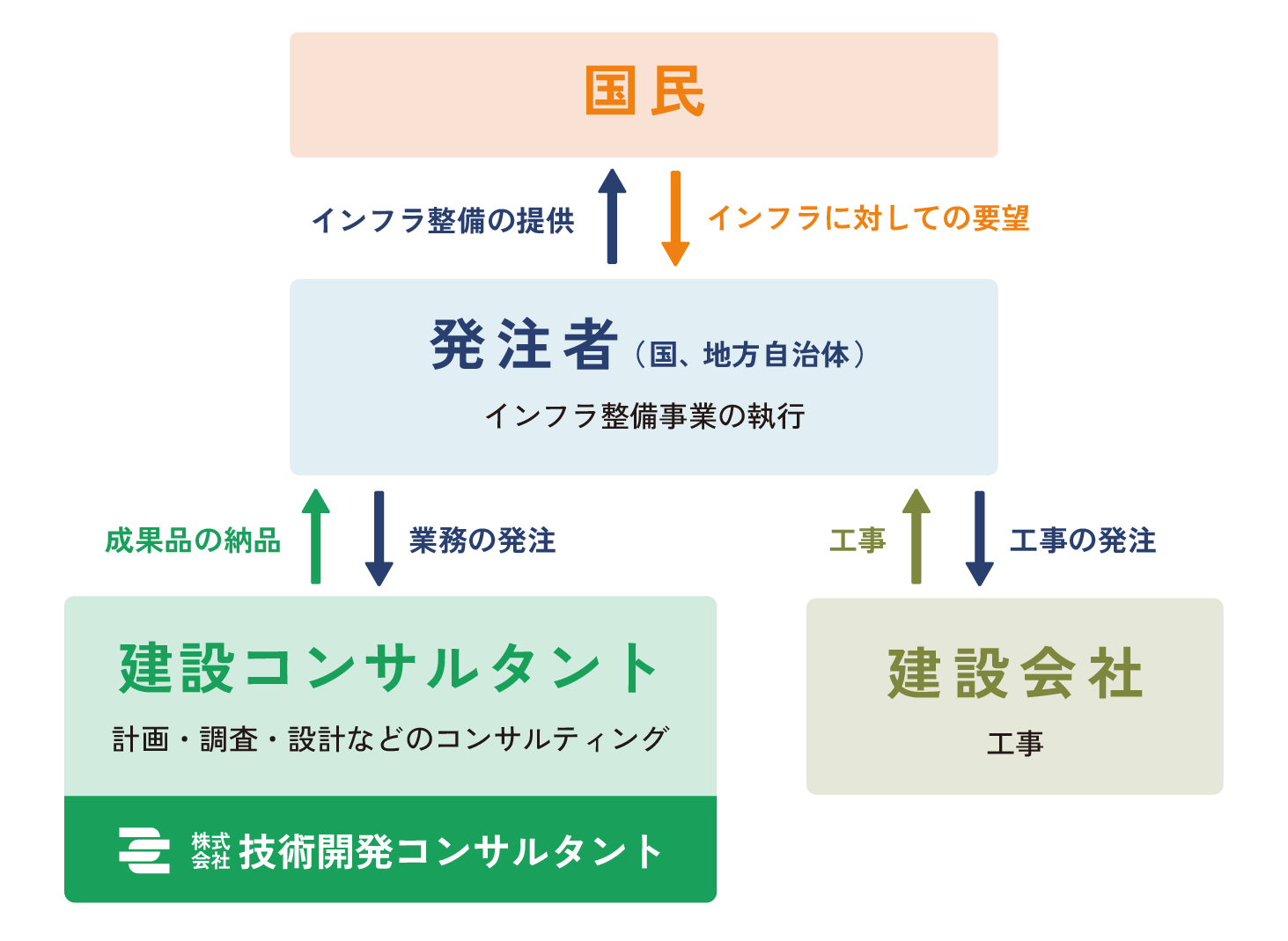 組織図
